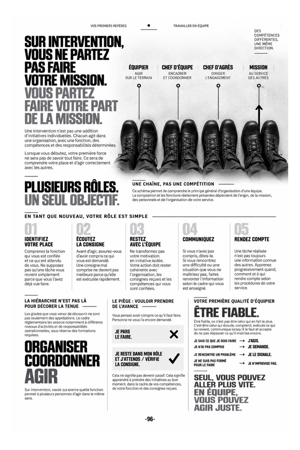 Trouver sa place et travailler en équipe — page 96